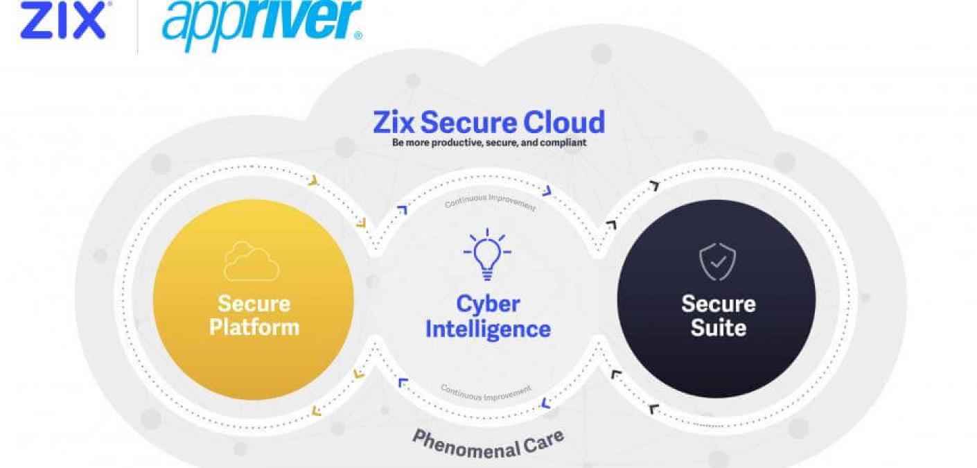 Secure Cloud graphic